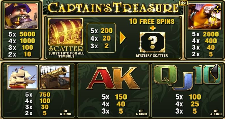 รีวิวสล็อต Captain's Treasure ล่องทะเลหาสมบัติ