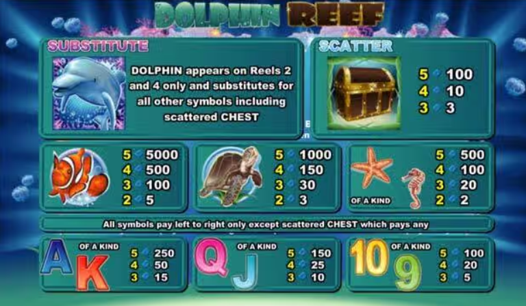 รีวิวสล็อต Dolphin Reef ปลาโลมาสุดหรรษา