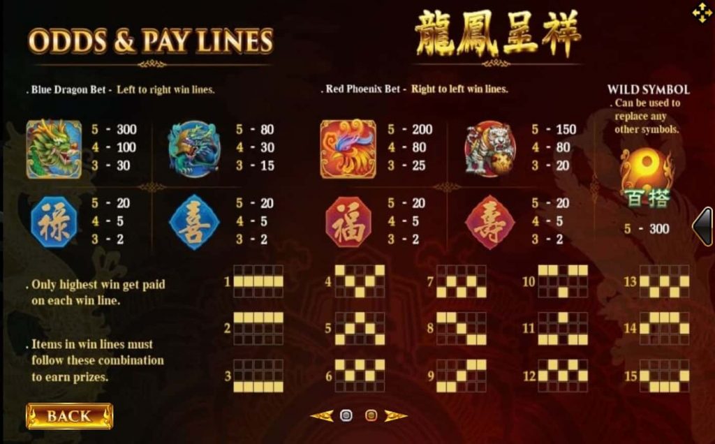 รีวิวสล็อต Dragon Phoenix มังกรแห่งโชคลาภ