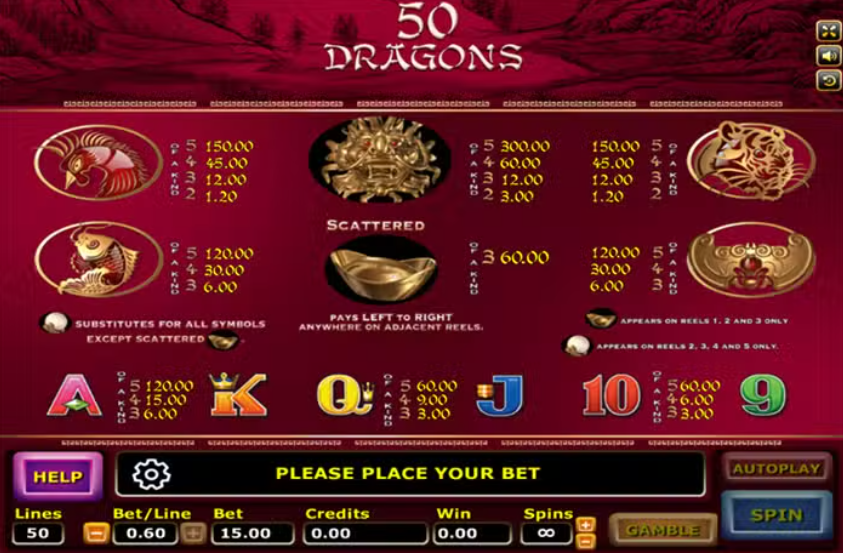 รีวิวสล็อต Fifty Dragons ฟิฟตี้ ดราก้อนส์