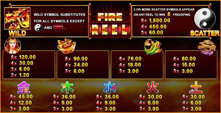 รีวิวสล็อต Fire Reel เกมมาใหม่