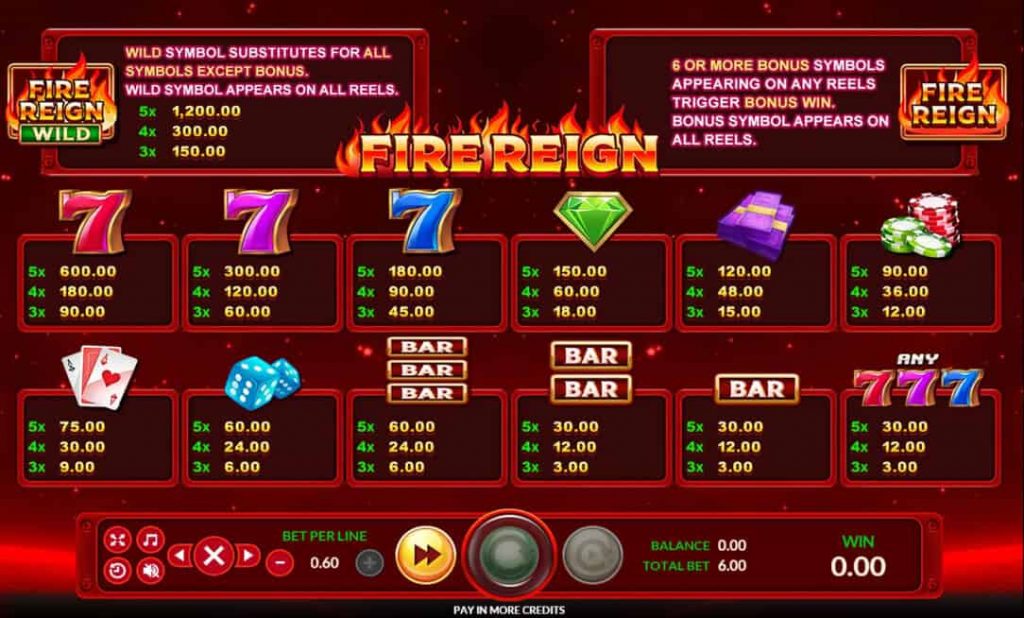 รีวิวสล็อต Fire Reign เกมใหม่มาแรง