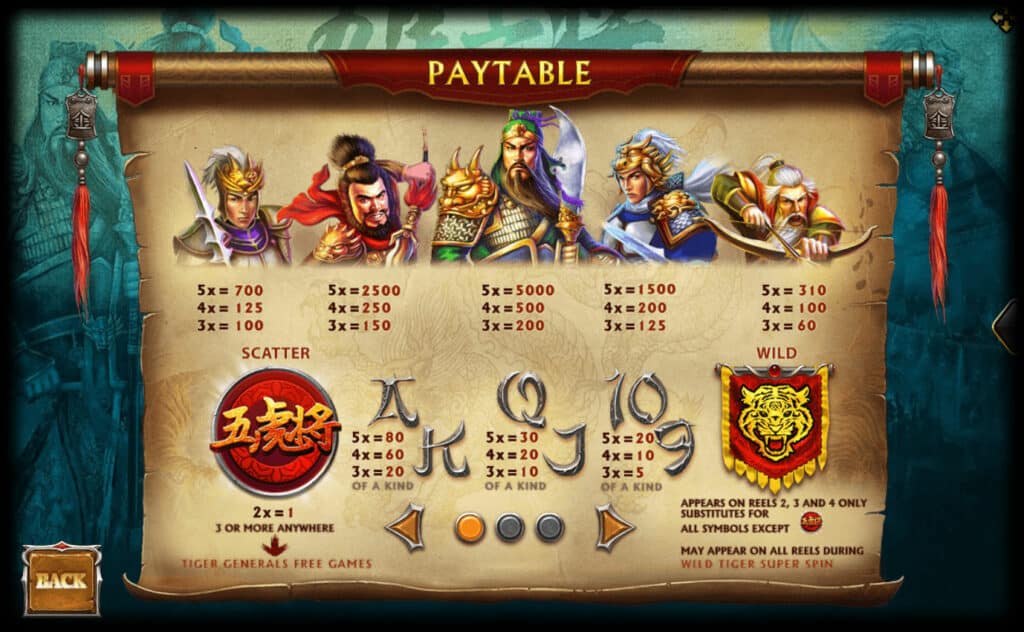 รีวิวสล็อต Five Tiger Generals เกมห้าทหารเสือ