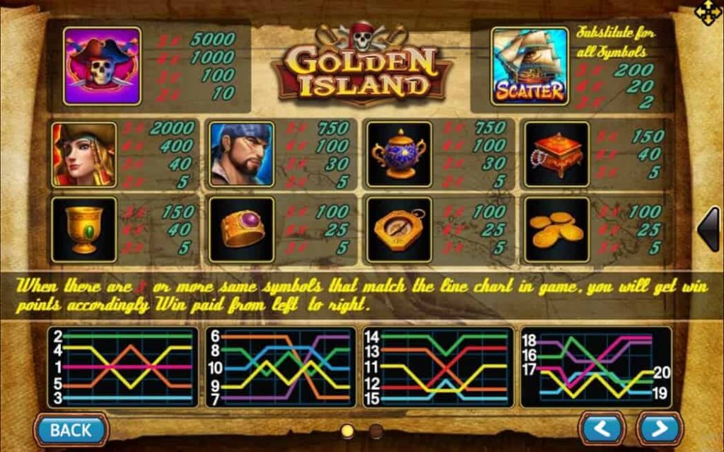 รีวิวสล็อต Golden Island หมู่เกาะแห่งโจรสลัด