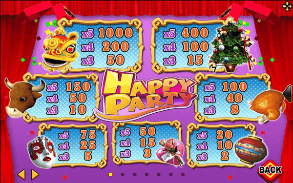 รีวิวสล็อต Happy Party กับคืนปาร์ตี้อันแสนสุข