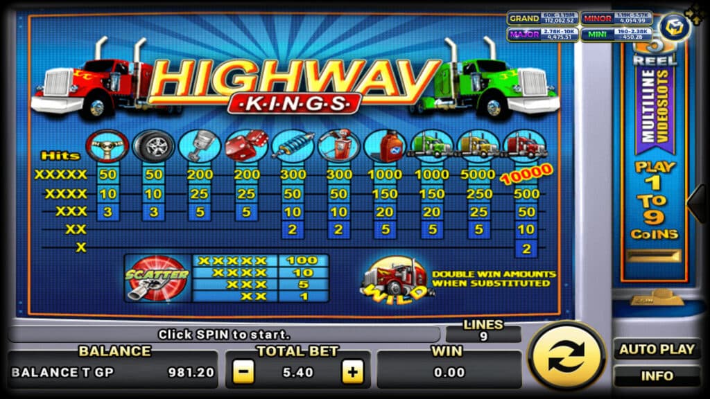 รีวิวสล็อต Highway Kings ไฮเวย์ คิงส์