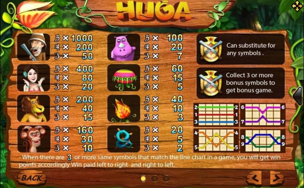 รีวิวสล็อต Huga เกมน้ำตกฮูก้า