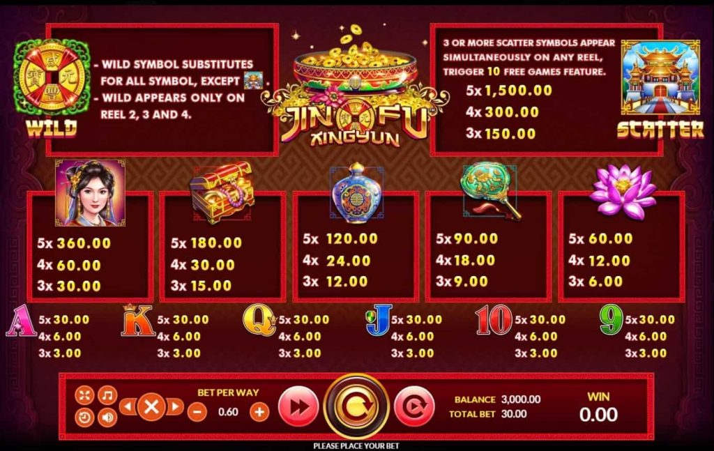 รีวิวสล็อต Jin Fu Xing Yun จิน ฟู่ ซิง หยุน