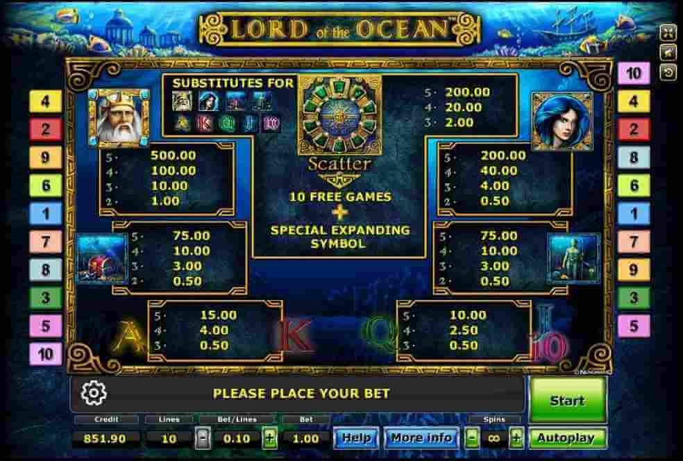รีวิวสล็อต Lord of The Ocean ลอร์ดออฟโอเชียล