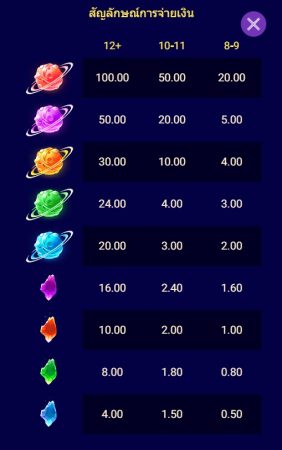 รีวิวสล็อต Space Conquest ค่าย SPADEGAMING