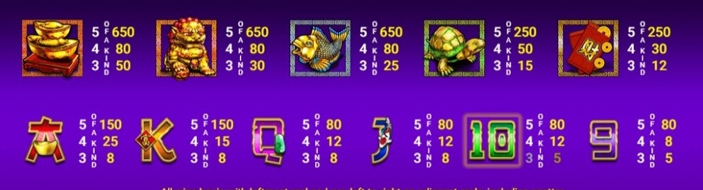 รีวิวสล็อต 5 Fortune Dragons ค่าย SPADEGAMING
