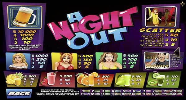 รีวิวสล็อต A Night Out สามสาวในคืนเปลี่ยว