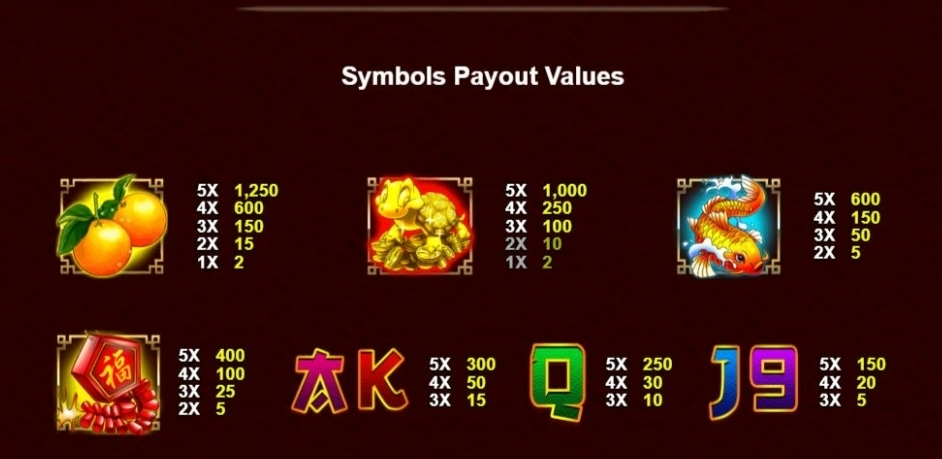 รีวิวสล็อต Baby Cai Shen ค่าย SPADEGAMING
