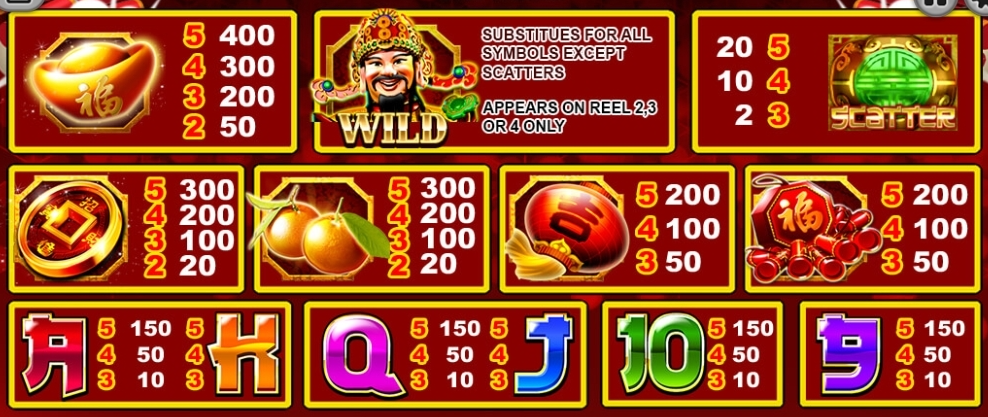 รีวิวสล็อต Cai Shen 888 ค่าย SPADEGAMING