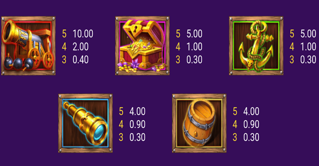 รีวิวสล็อต Captain Golds Fortune ค่าย SPADEGAMING