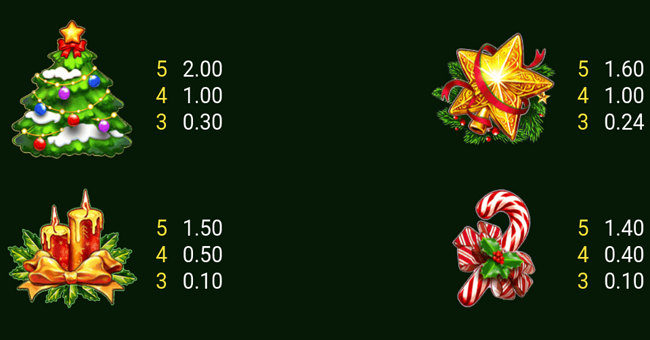 รีวิวสล็อต Christmas Miracles ค่าย SPADEGAMING