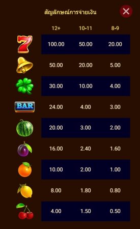 รีวิวสล็อต Fruits Mania ค่าย SPADEGAMING