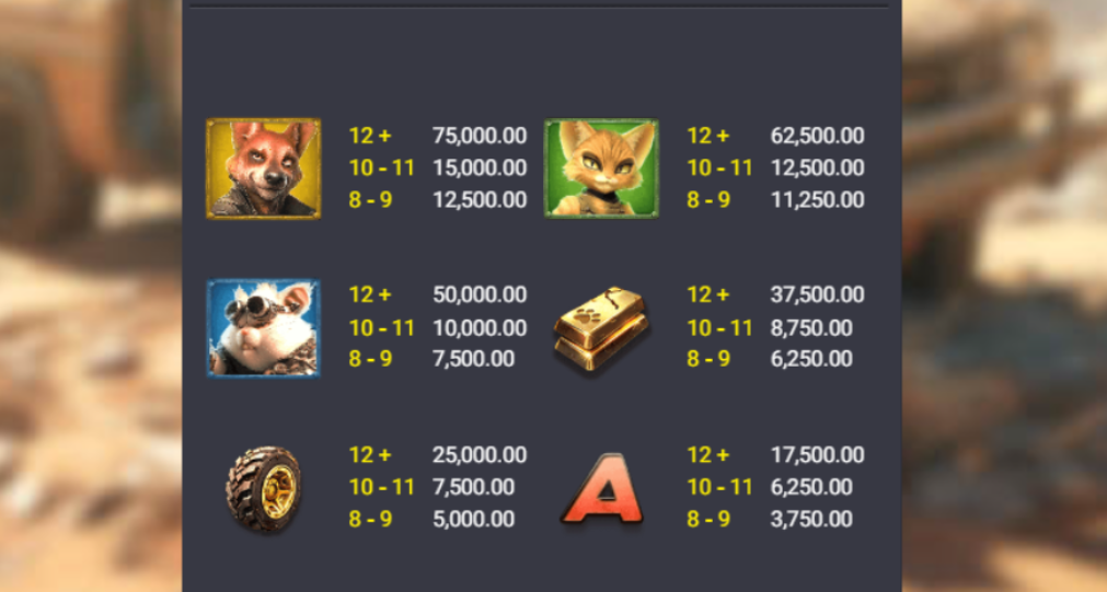 รีวิวสล็อต Fury Max Lucky Road ฟิวรี่ แม็กซ์ ถนนแห่งโชคลาภ