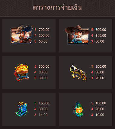 รีวิวสล็อต Gold Rush Cowboys ค่าย SPADEGAMING