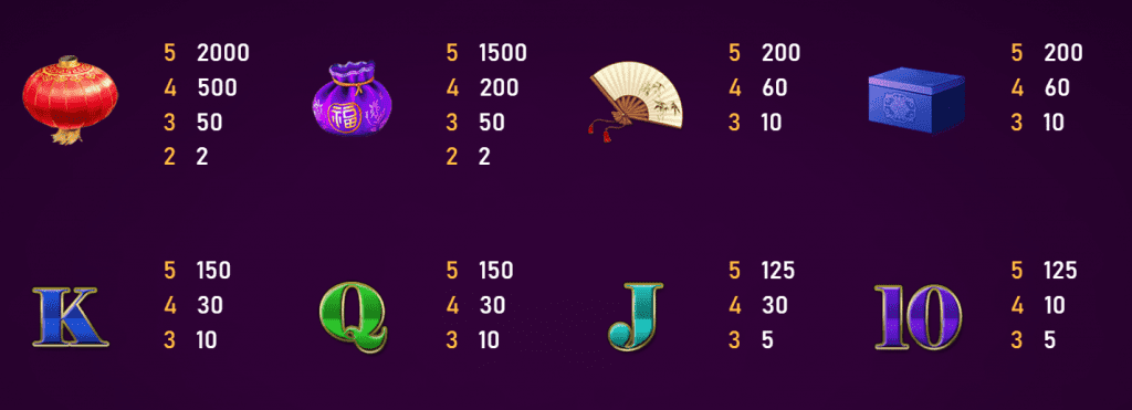 รีวิวสล็อต Golden Chicken ค่าย SPADEGAMING