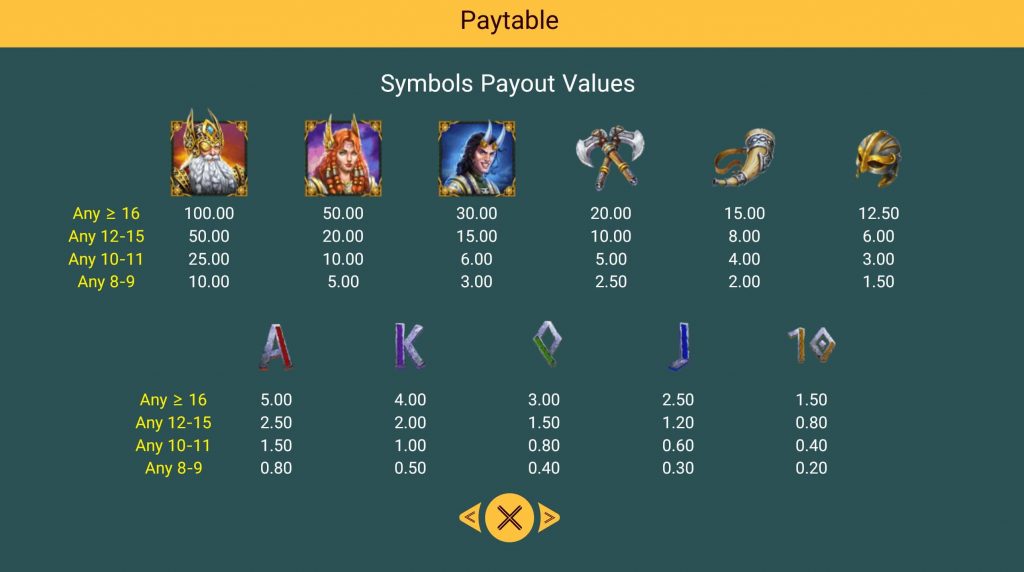 รีวิวสล็อต Hammer of Thunder ค่าย SPADEGAMING