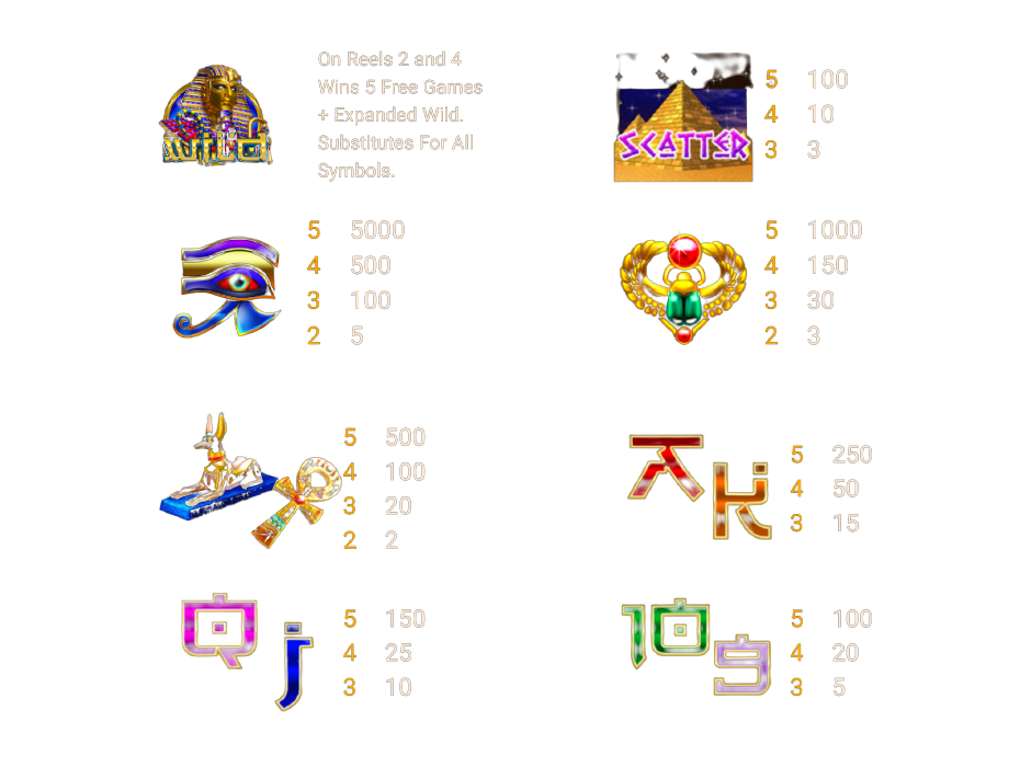 รีวิวสล็อต King Pharaoh ค่าย SPADEGAMING