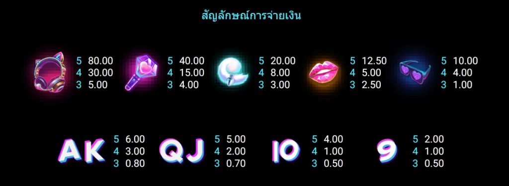 รีวิวสล็อต Love Idol ค่าย SPADEGAMING