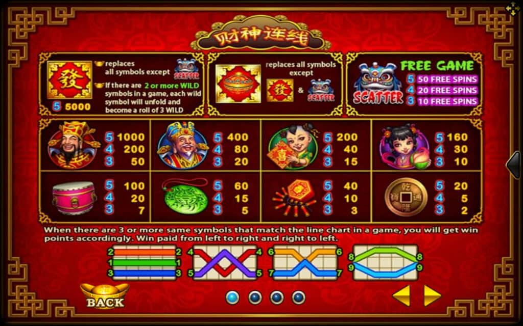 รีวิวสล็อต Lucky God Progressive เทพเจ้านำโชค