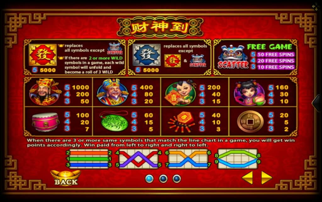 รีวิวสล็อต Lucky God เทพจ้าแห่งโชคลาภ