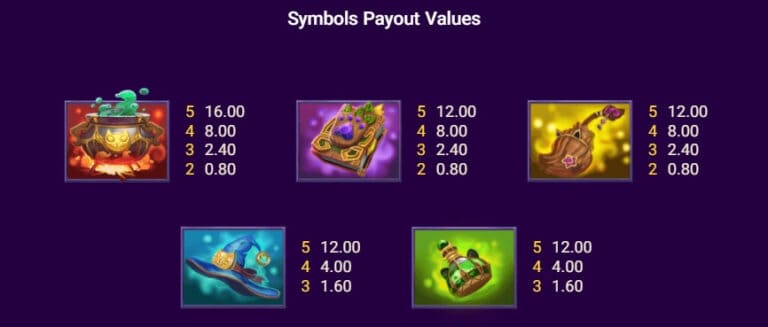 รีวิวสล็อต Magic Kitty ค่าย SPADEGAMING