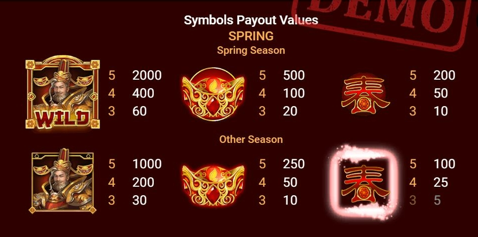 รีวิวสล็อต Prosperity Gods ค่าย SPADEGAMING