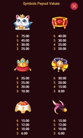 รีวิวสล็อต Royal Katt ค่าย SPADEGAMING
