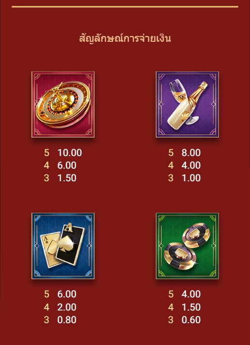 รีวิวสล็อต Royale House ค่าย SPADEGAMING