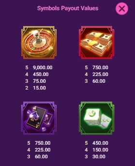รีวิวสล็อต Sexy Vegas ค่าย SPADEGAMING