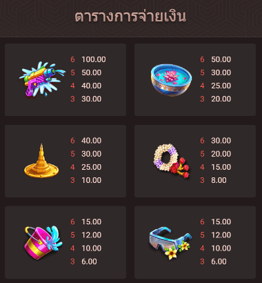 รีวิวสล็อต Wild Wet Win ค่าย SPADEGAMING