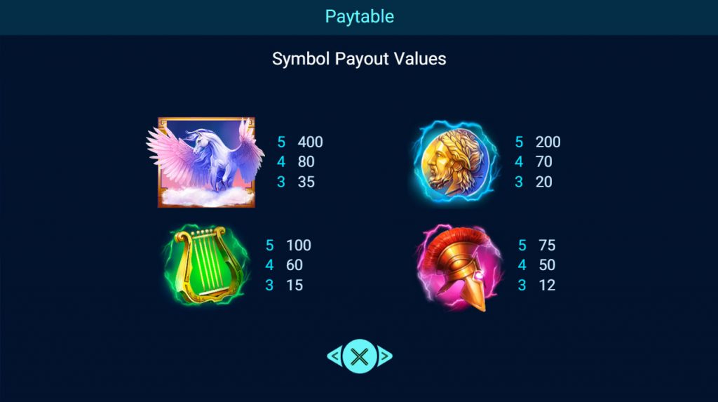 รีวิวสล็อต ZEUS ค่าย SPADEGAMING