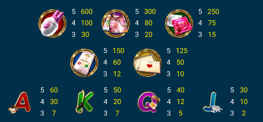 รีวิวสล็อต First Love ค่าย SPADEGAMING