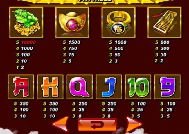 รีวิวสล็อต 5 Fortune SA ค่าย SPADEGAMING