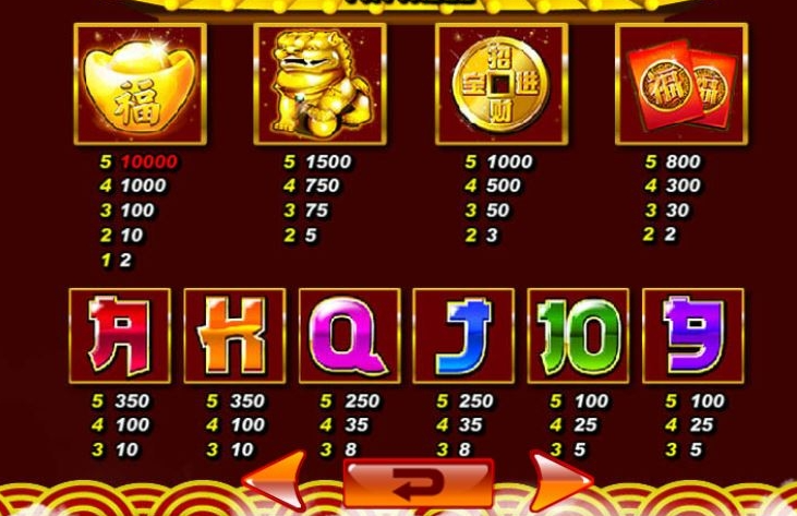 รีวิวสล็อต Big Prosperity SA ค่าย SPADEGAMING