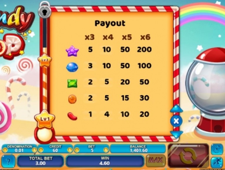 รีวิวสล็อต Candy Pop ค่าย SPADEGAMING