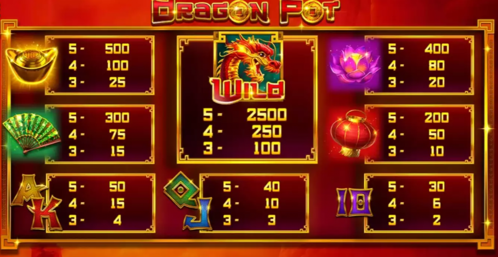 รีวิวสล็อต Dragon Hot Pot ค่าย PRAGMATIC PLAY