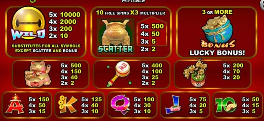 รีวิวสล็อต Lucky Meow ค่าย SPADEGAMING
