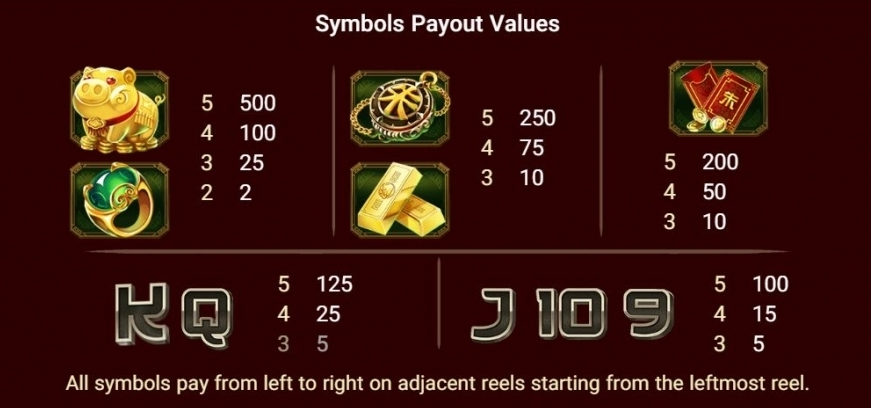 รีวิวสล็อต Mr Chu Tycoon ค่าย SPADEGAMING