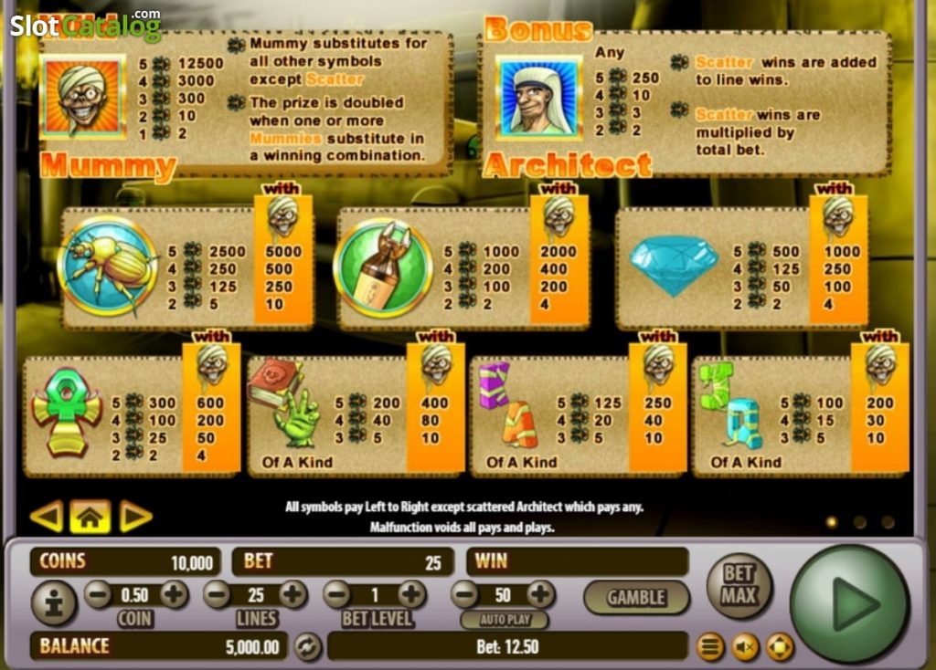 รีวิวสล็อต Mummy Money ค่าย PRAGMATIC PLAY