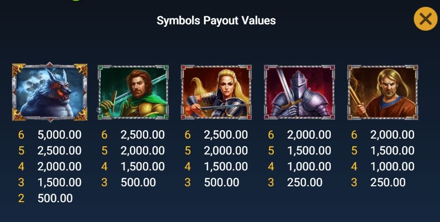 รีวิวสล็อต Rise Of Werewolves ค่าย SPADEGAMING