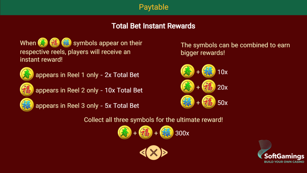 รีวิวสล็อต Three Lucky Stars ค่าย SPADEGAMING