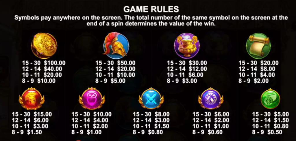 รีวิวสล็อต Wisdom of Athena ค่าย PRAGMATIC PLAY