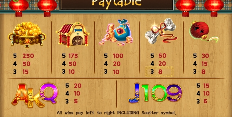 รีวิวสล็อต Wow Prosperity ค่าย SPADEGAMING